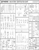 Max-A-Form ID Chart