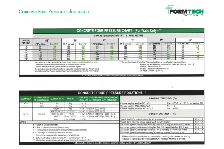 Calculations sheet